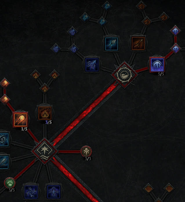 Skill tree 1